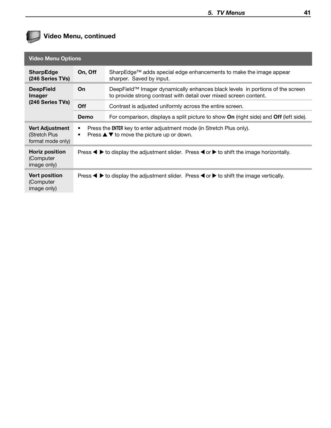 Mitsubishi Electronics LT-40148 SharpEdge On, Off, DeepField, Imager, Series TVs Off, Vert Adjustment, Horiz position 