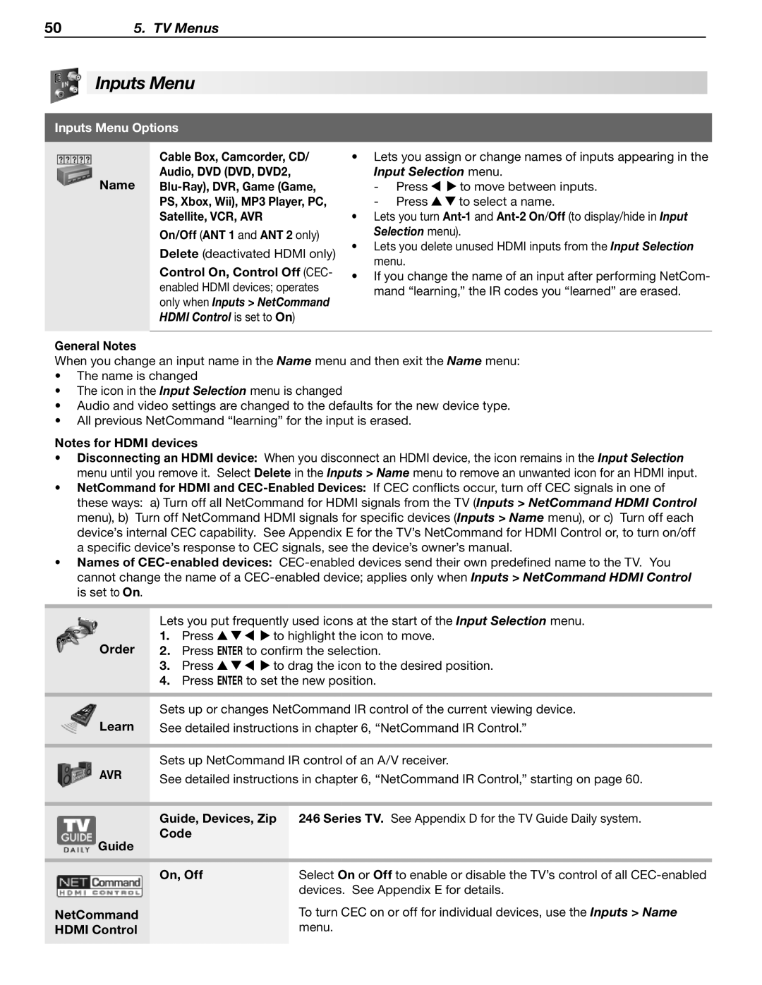 Mitsubishi Electronics LT-46148 Inputs Menu, Input Selection menu, Only when Inputs NetCommand, Hdmi Control is set to On 