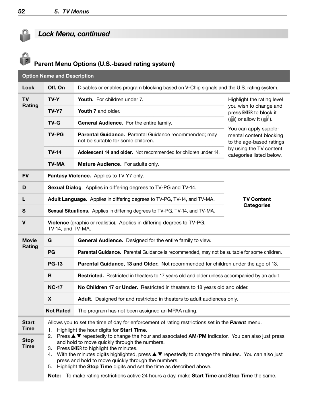 Mitsubishi Electronics LT-52246, LT-46148, LT-40148 Parent Menu Options U.S.-based rating system, Tv-Y, TV-Y7, Tv-G, Tv-Ma 