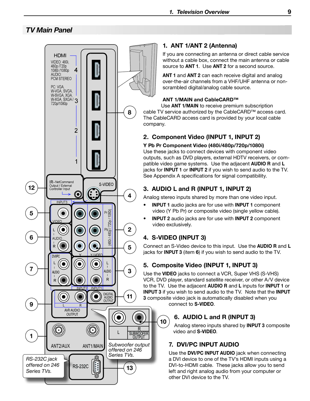 Mitsubishi Electronics LT-52148, LT-46148, LT-40148, LT-52246, LT-46246 manual TV Main Panel 