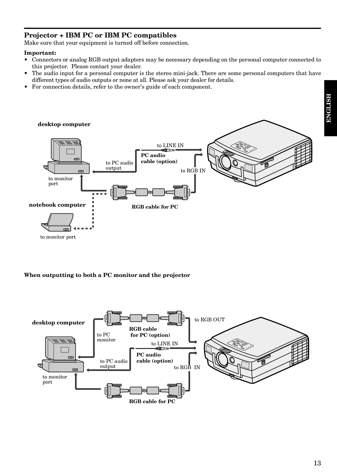 Mitsubishi Electronics LVP-S120A user manual Projector + IBM PC or IBM PC compatibles, Desktop computer 