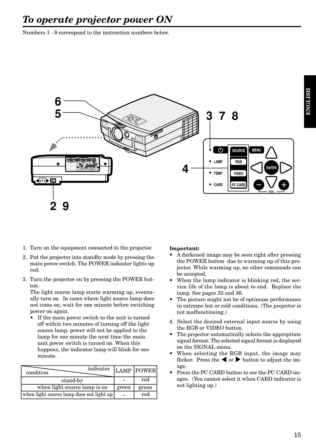 Mitsubishi Electronics LVP-S120A To operate projector power on, Numbers 1 9 correspond to the instruction numbers below 