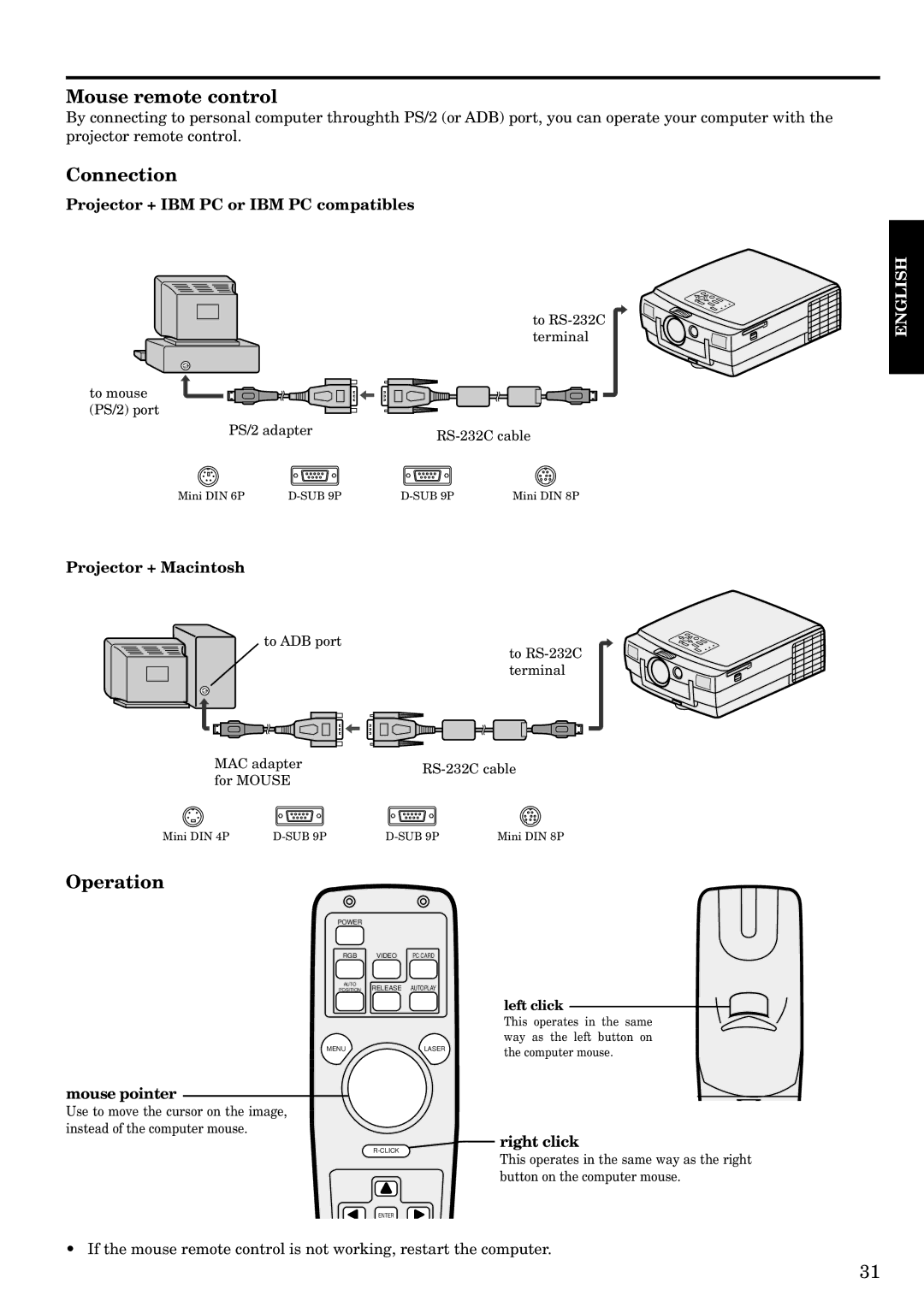 Mitsubishi Electronics LVP-S120A Mouse remote control, Connection, Operation, Projector + IBM PC or IBM PC compatibles 