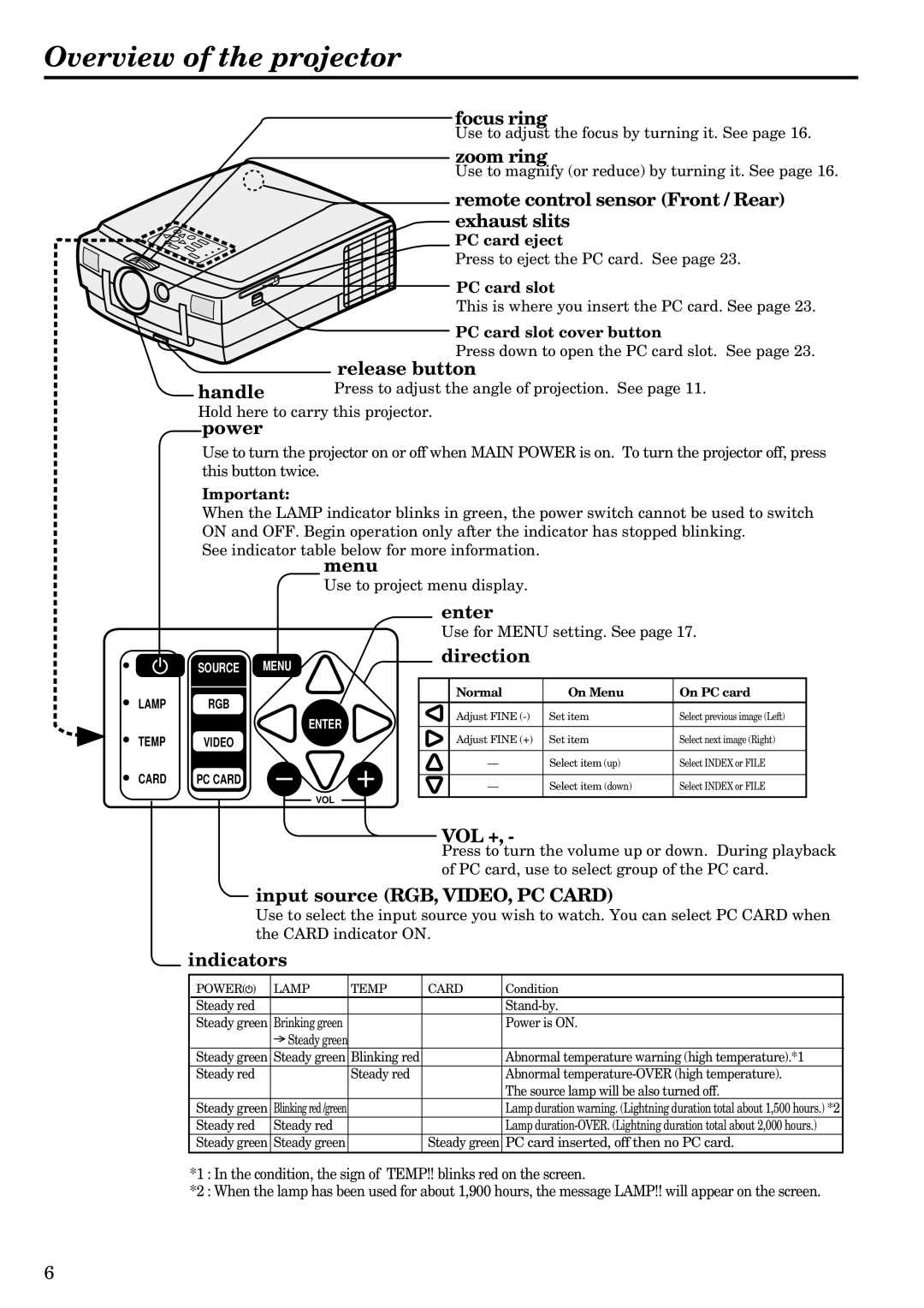 Mitsubishi Electronics LVP-S120A user manual Overview of the projector 