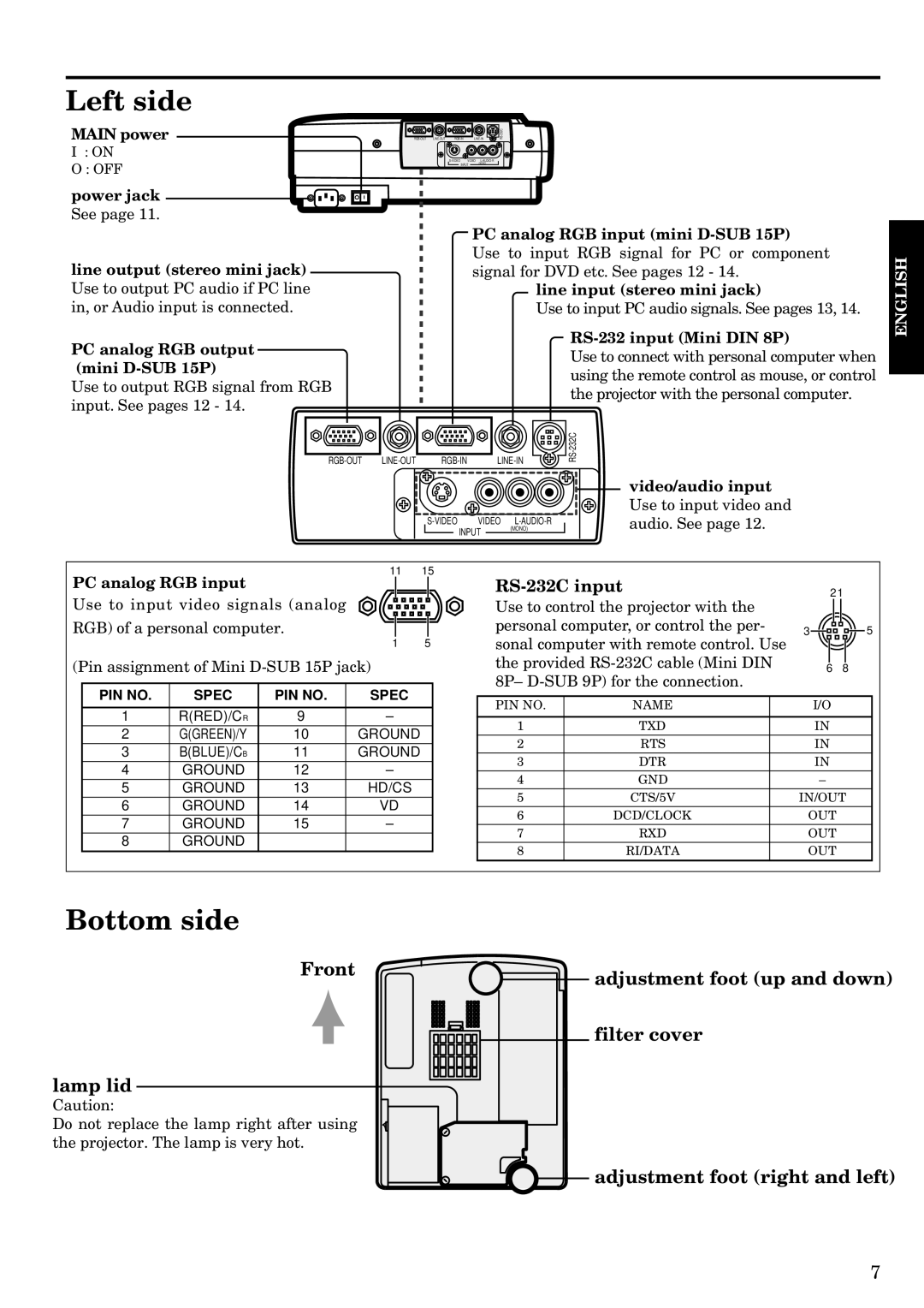 Mitsubishi Electronics LVP-S120A user manual Front Lamp lid 