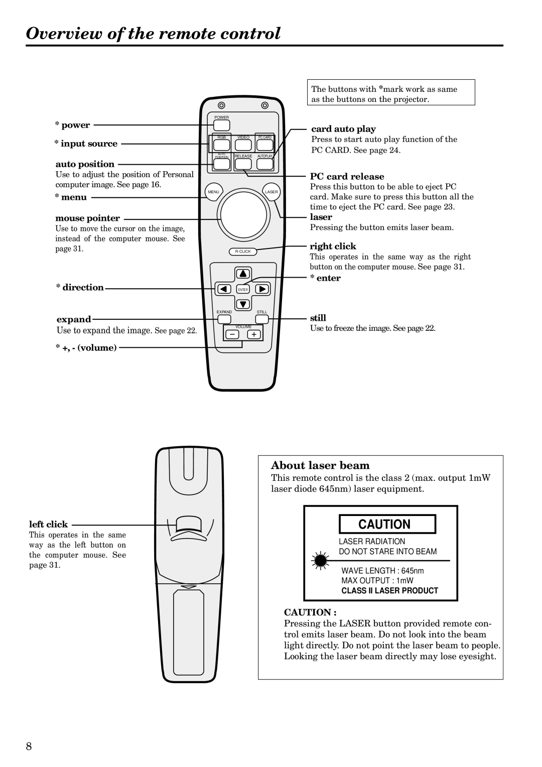 Mitsubishi Electronics LVP-S120A user manual Overview of the remote control, About laser beam 