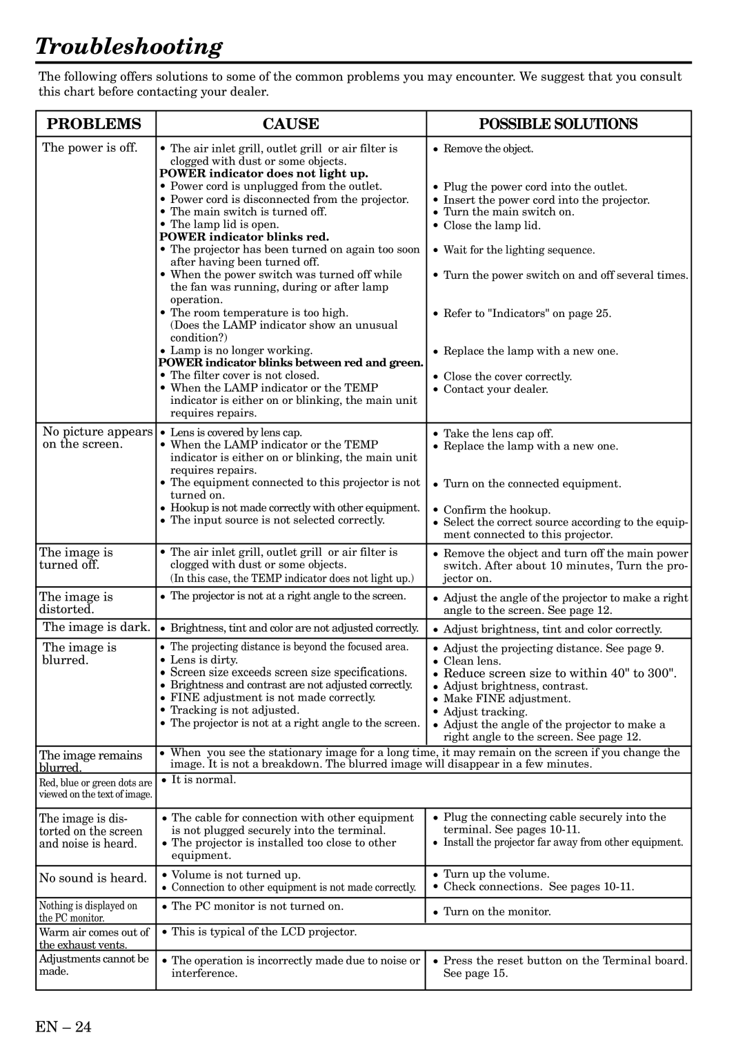 Mitsubishi Electronics LVP-SA51U user manual Troubleshooting 