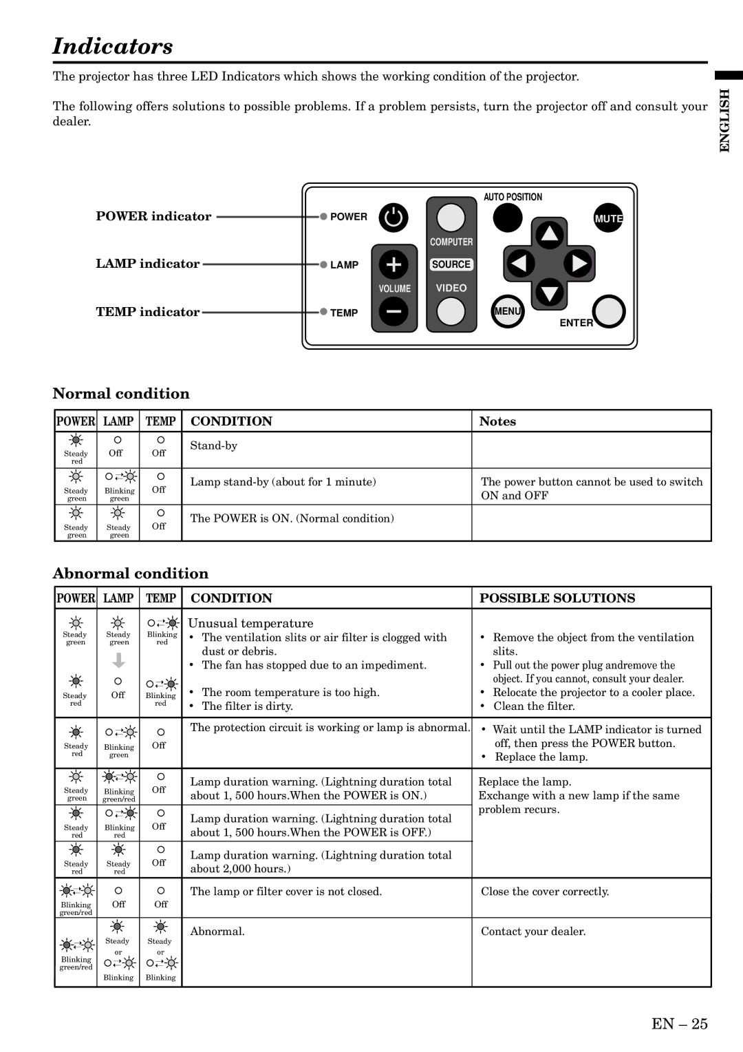 Mitsubishi Electronics LVP-SA51U user manual Indicators, Normal condition, Abnormal condition, Unusual temperature 