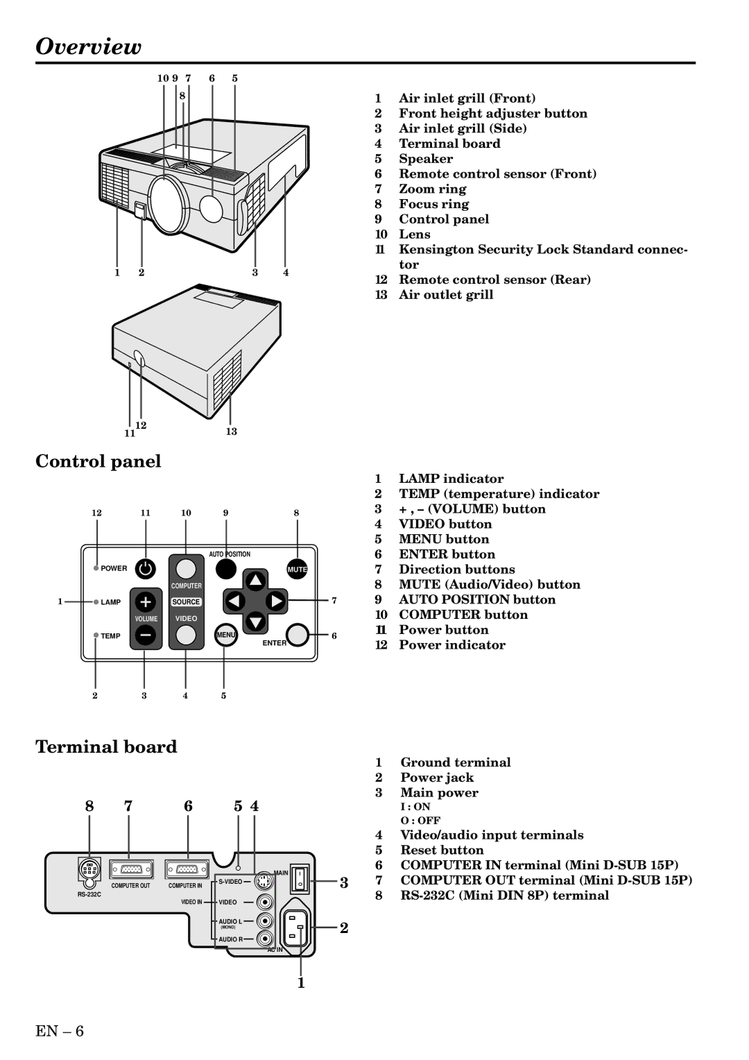 Mitsubishi Electronics LVP-SA51U user manual Overview 