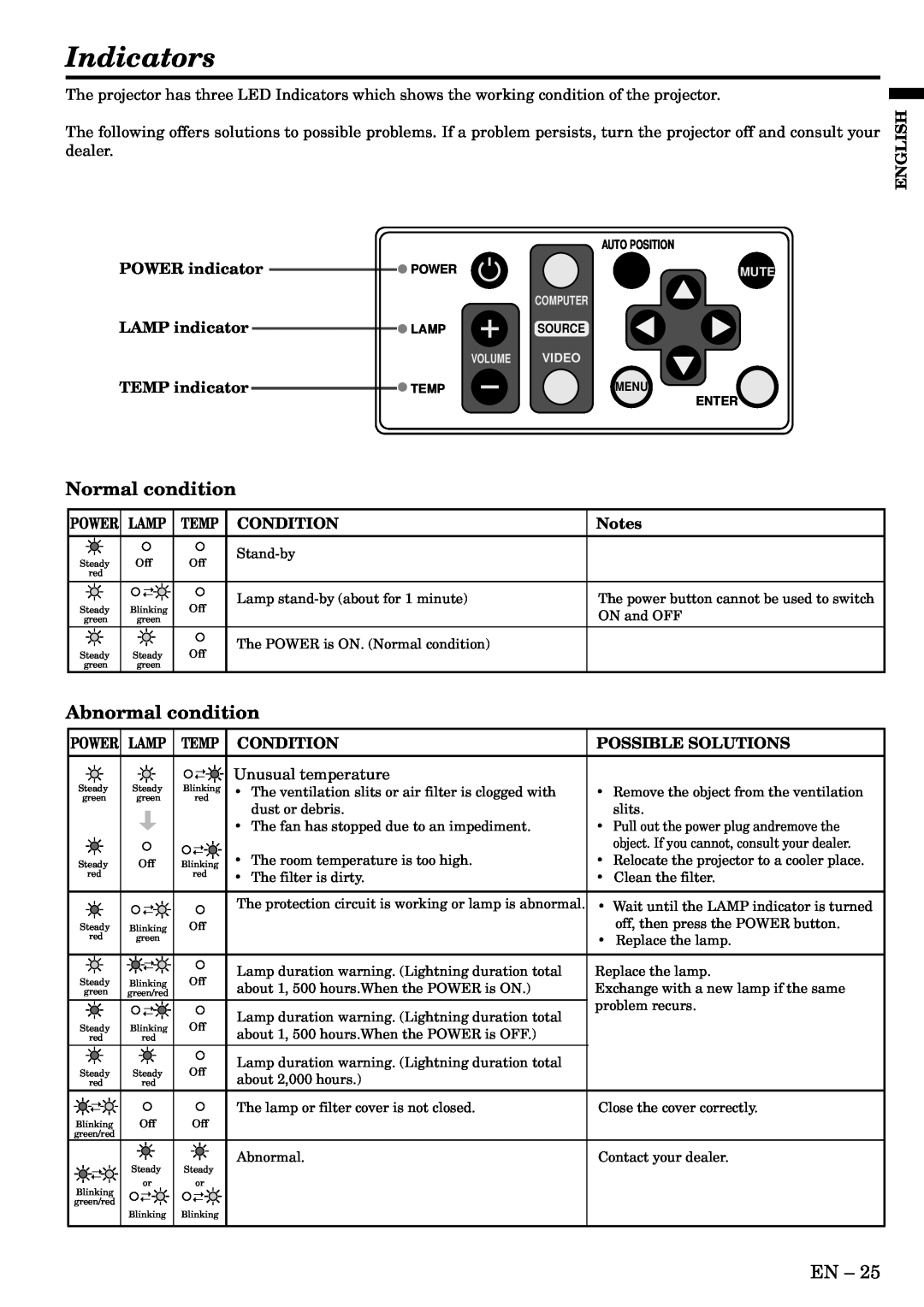 Mitsubishi Electronics LVP-SA51U user manual Indicators, Normal condition, Abnormal condition 