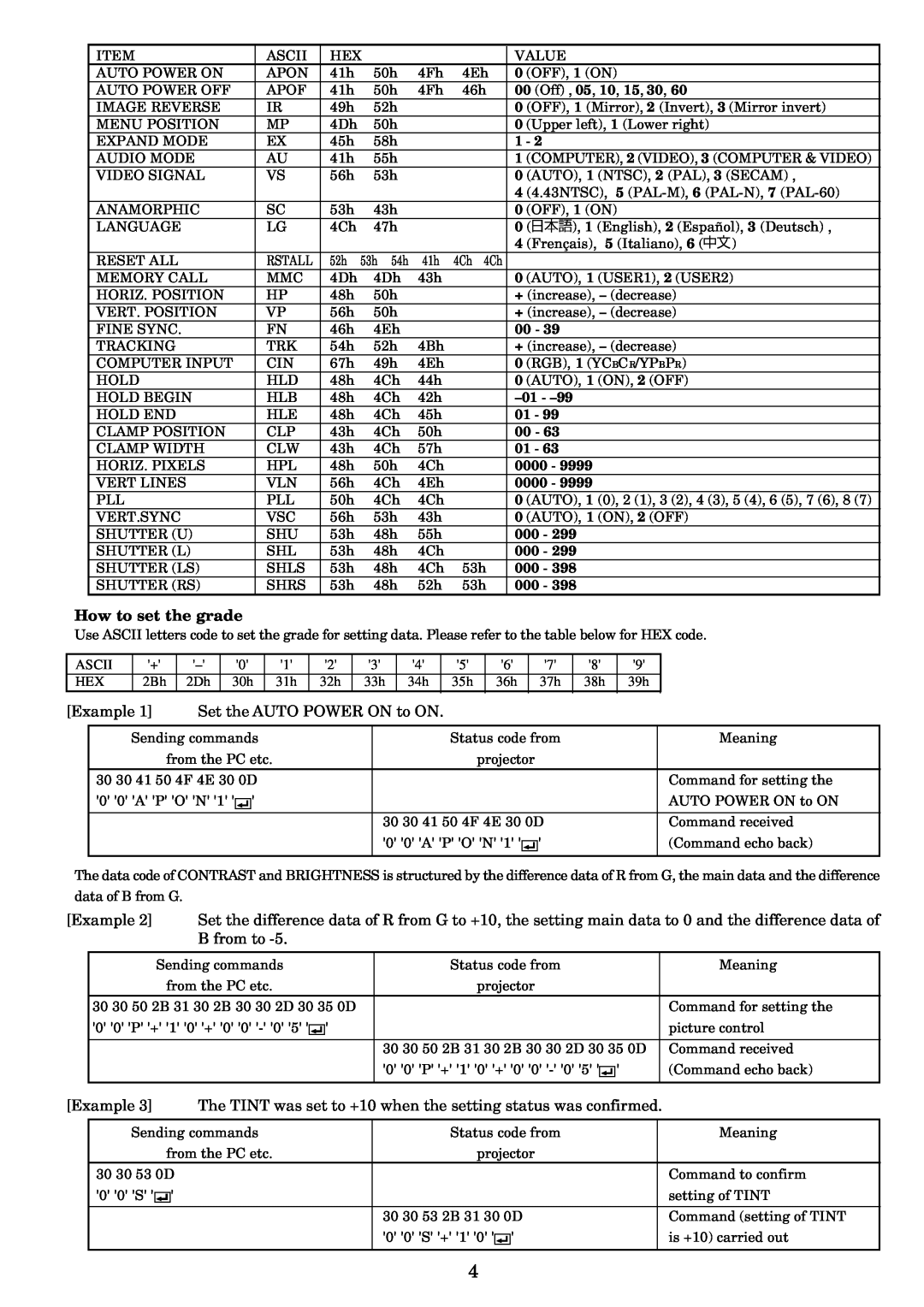 Mitsubishi Electronics LVP-SA51U user manual How to set the grade, Example 1 Set the AUTO POWER ON to ON, 0000 