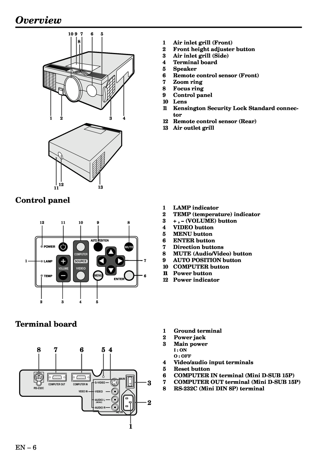 Mitsubishi Electronics LVP-SA51U user manual Overview, Control panel, Terminal board 