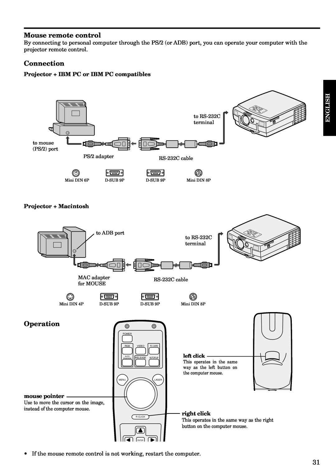 Mitsubishi Electronics LVP-X120A Mouse remote control, Connection, Operation, Projector + IBM PC or IBM PC compatibles 
