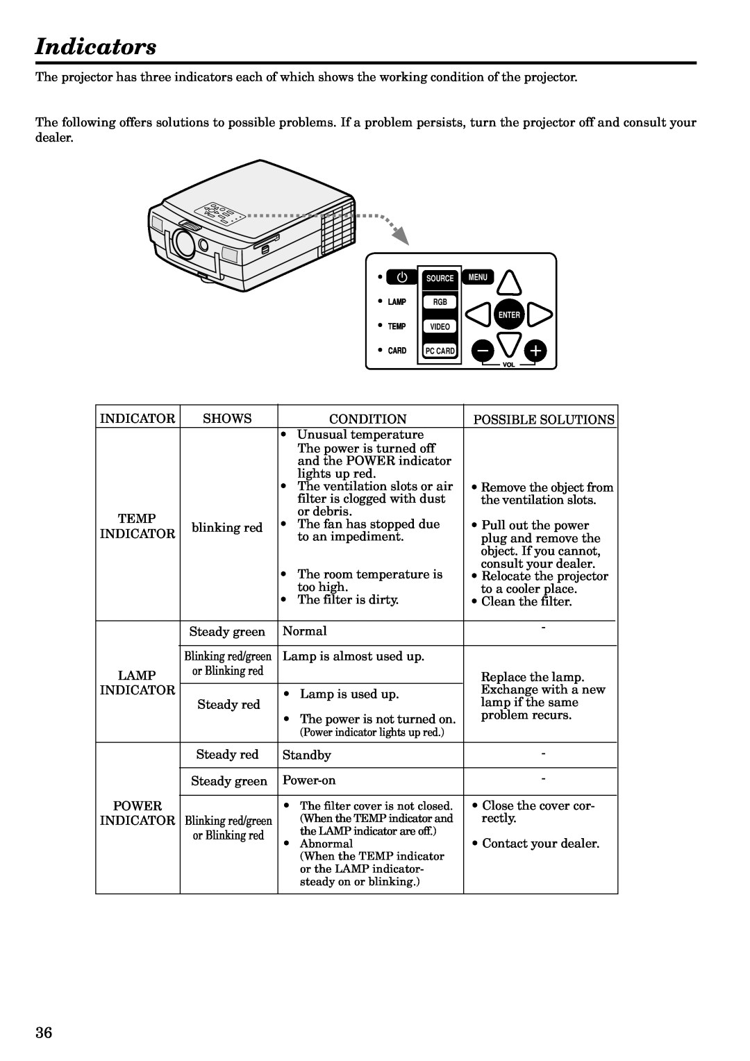 Mitsubishi Electronics LVP-X120A user manual Indicators, Source Menu, Enter 