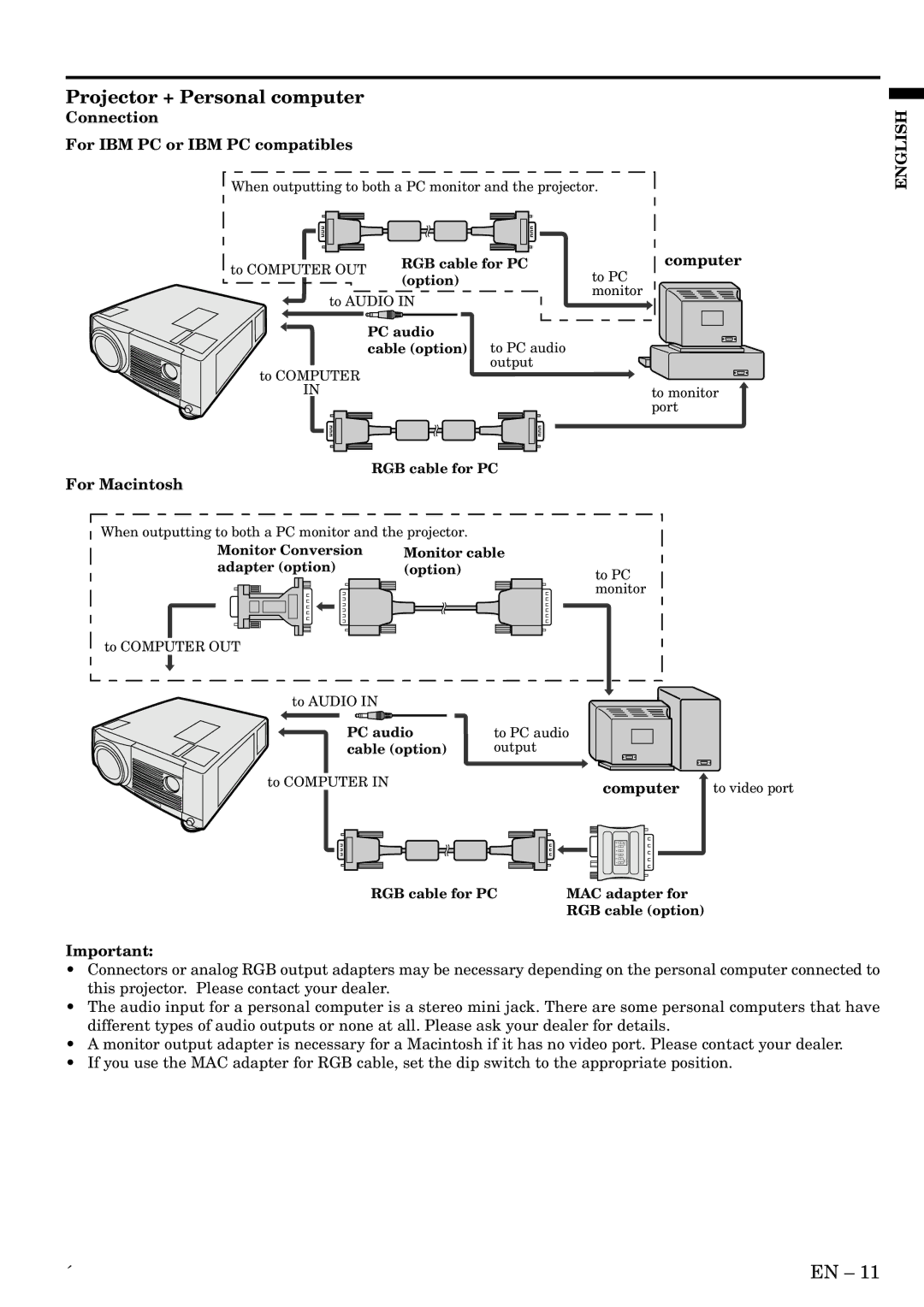 Mitsubishi Electronics LVP-X300U Projector + Personal computer, Connection For IBM PC or IBM PC compatibles, Computer 