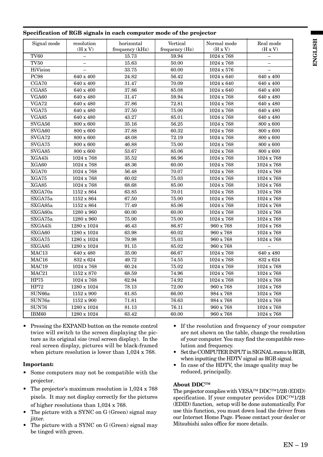 Mitsubishi Electronics LVP-X300U user manual About DDC, XGA85 