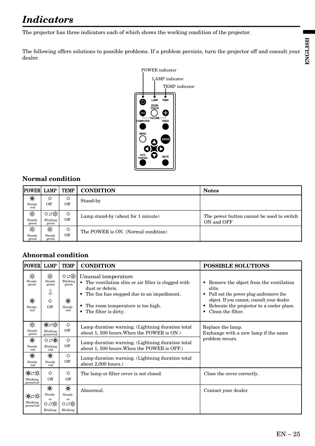 Mitsubishi Electronics LVP-X300U user manual Indicators, Normal condition, Abnormal condition 