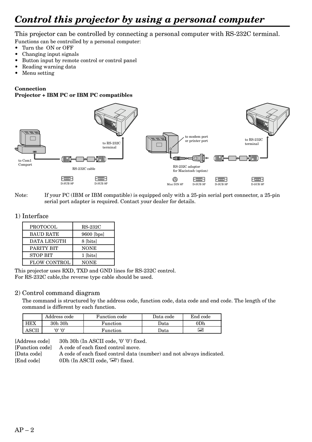 Mitsubishi Electronics LVP-X300U Control this projector by using a personal computer, Interface, Control command diagram 