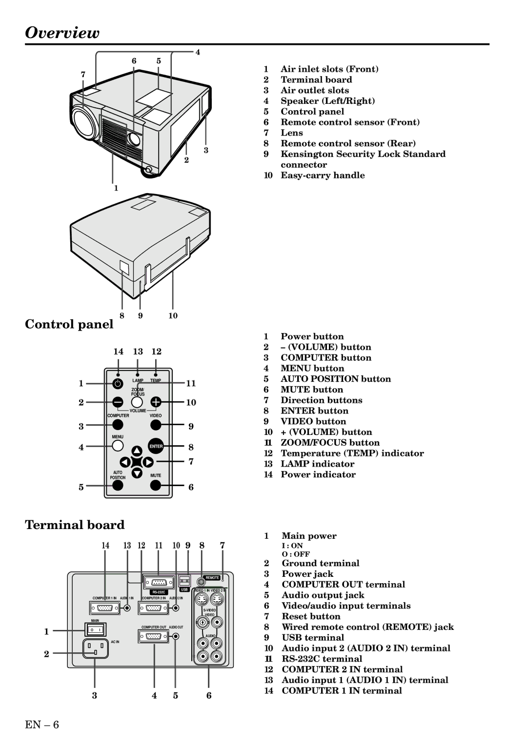 Mitsubishi Electronics LVP-X300U user manual Overview, Terminal board 