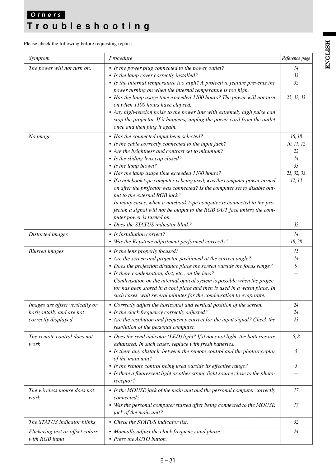 Mitsubishi Electronics LVP-X30U user manual Troubleshooting 