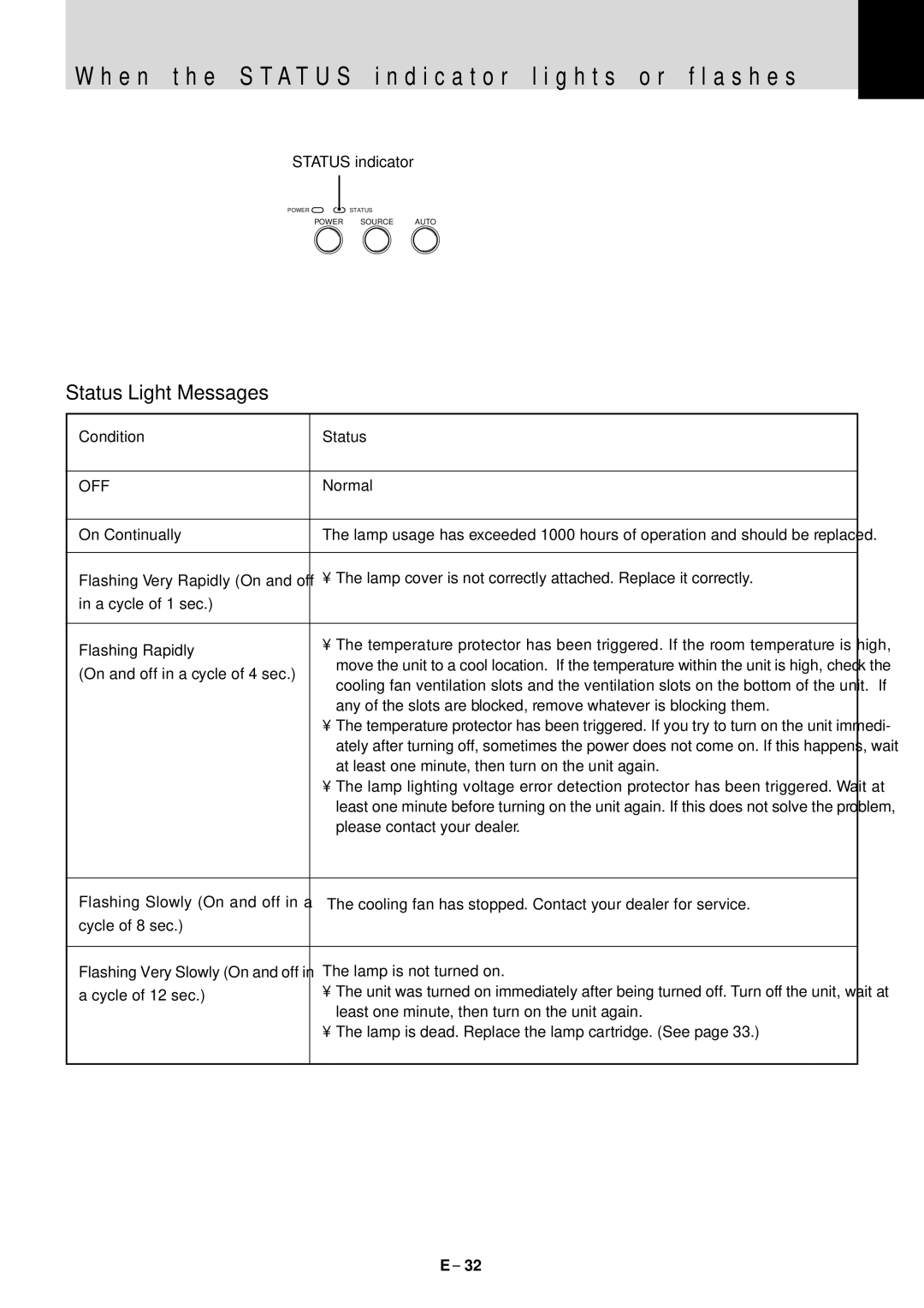 Mitsubishi Electronics LVP-X30U user manual Status Light Messages 