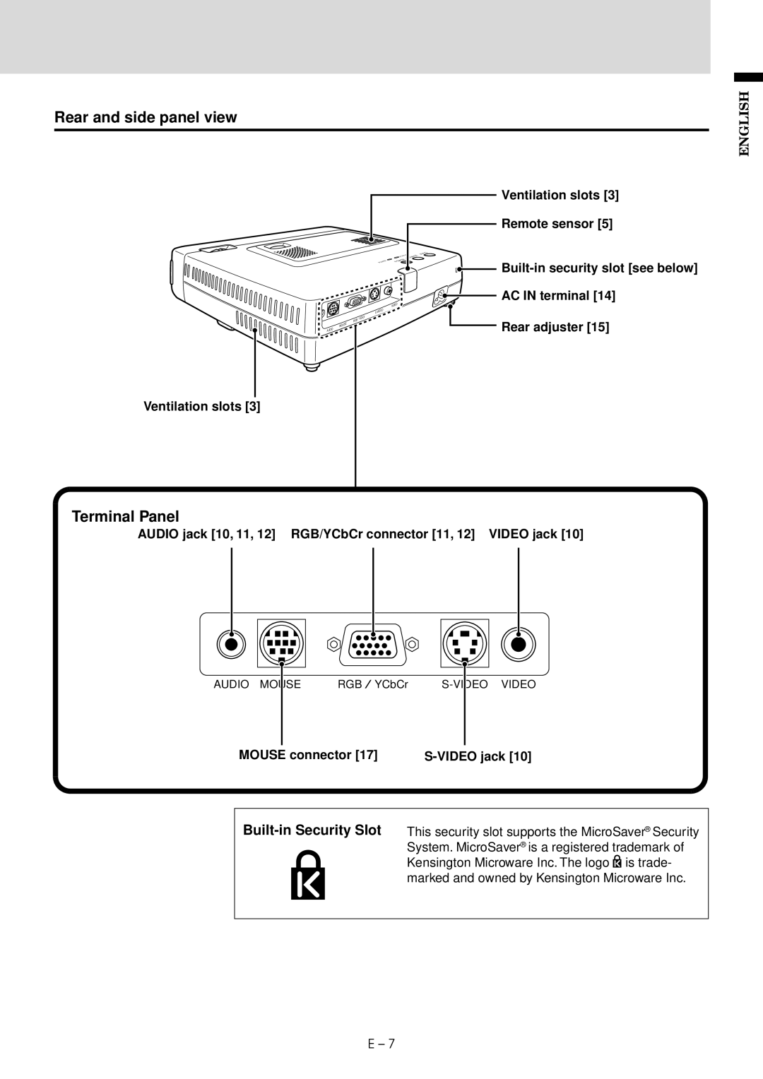 Mitsubishi Electronics LVP-X30U user manual Rear and side panel view, Terminal Panel, Built-in Security Slot 