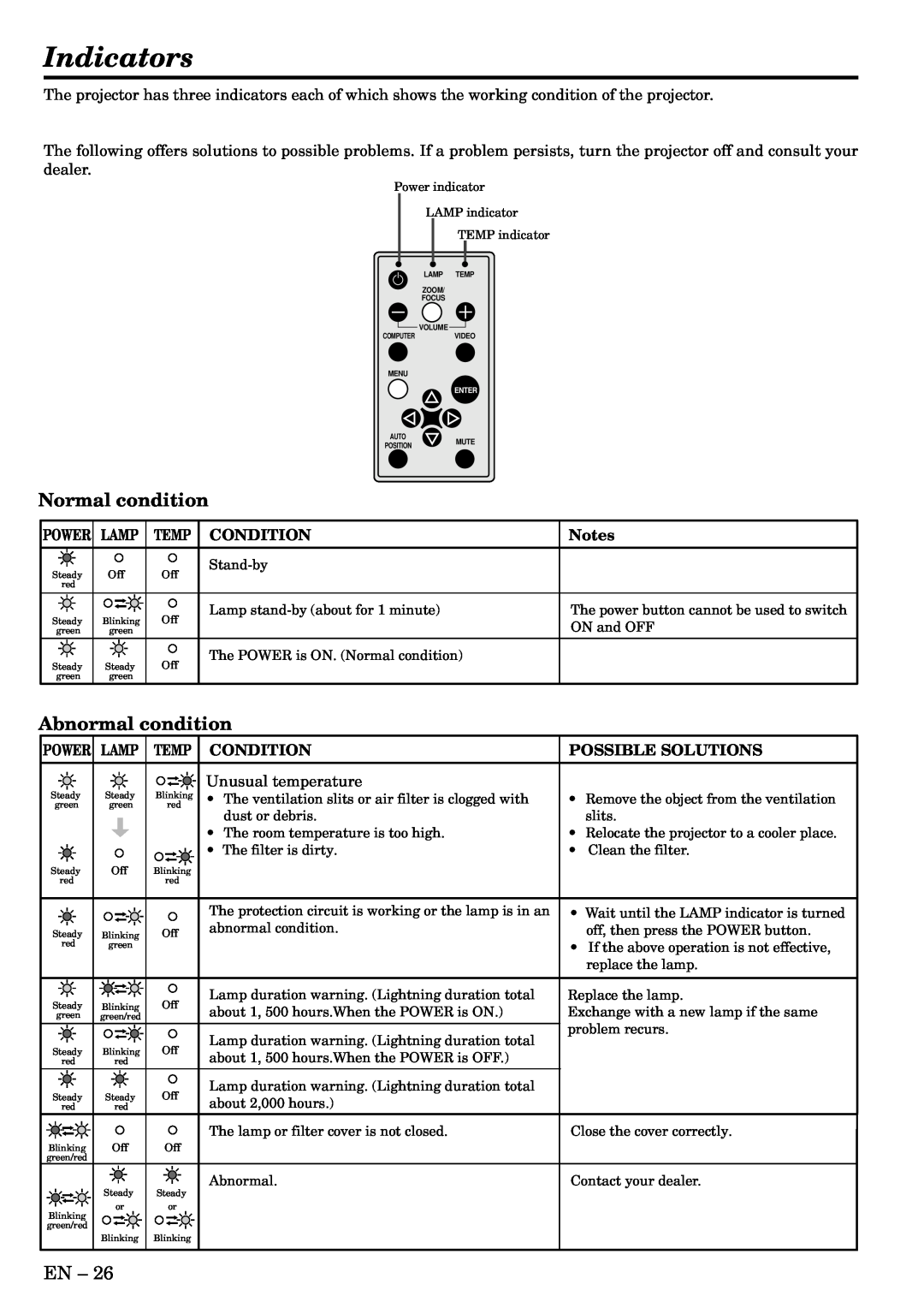 Mitsubishi Electronics LVP-X400BU user manual Indicators, Normal condition, Abnormal condition, Power Lamp, Temp Condition 