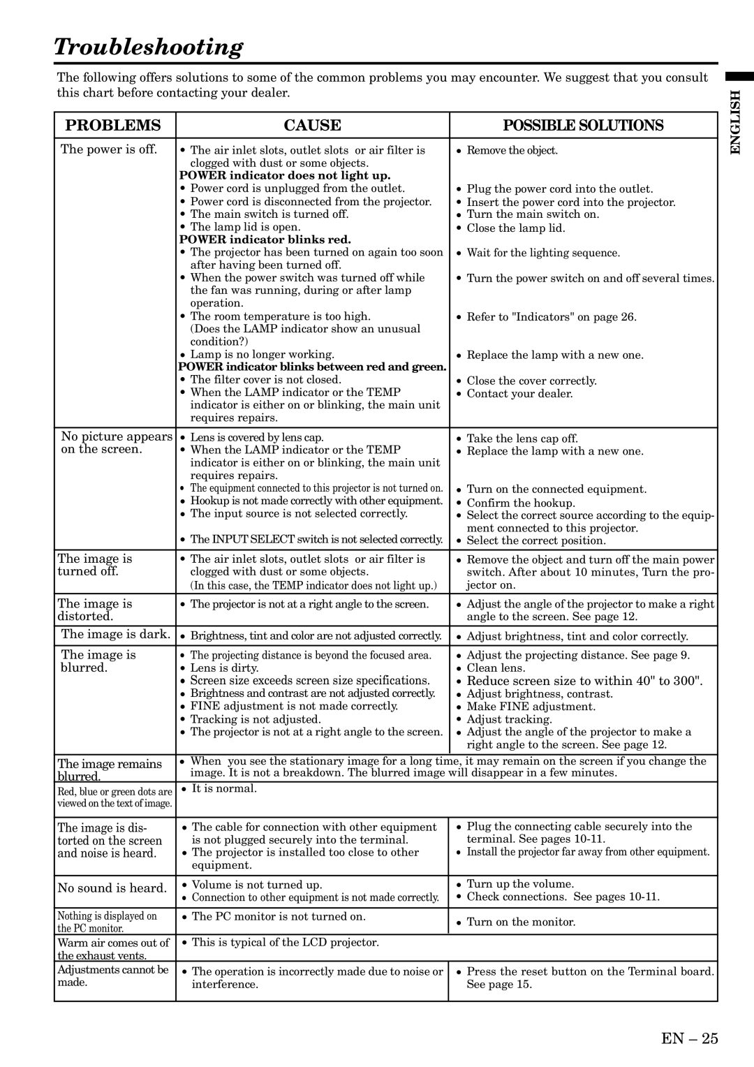 Mitsubishi Electronics LVP-X400U user manual Troubleshooting 