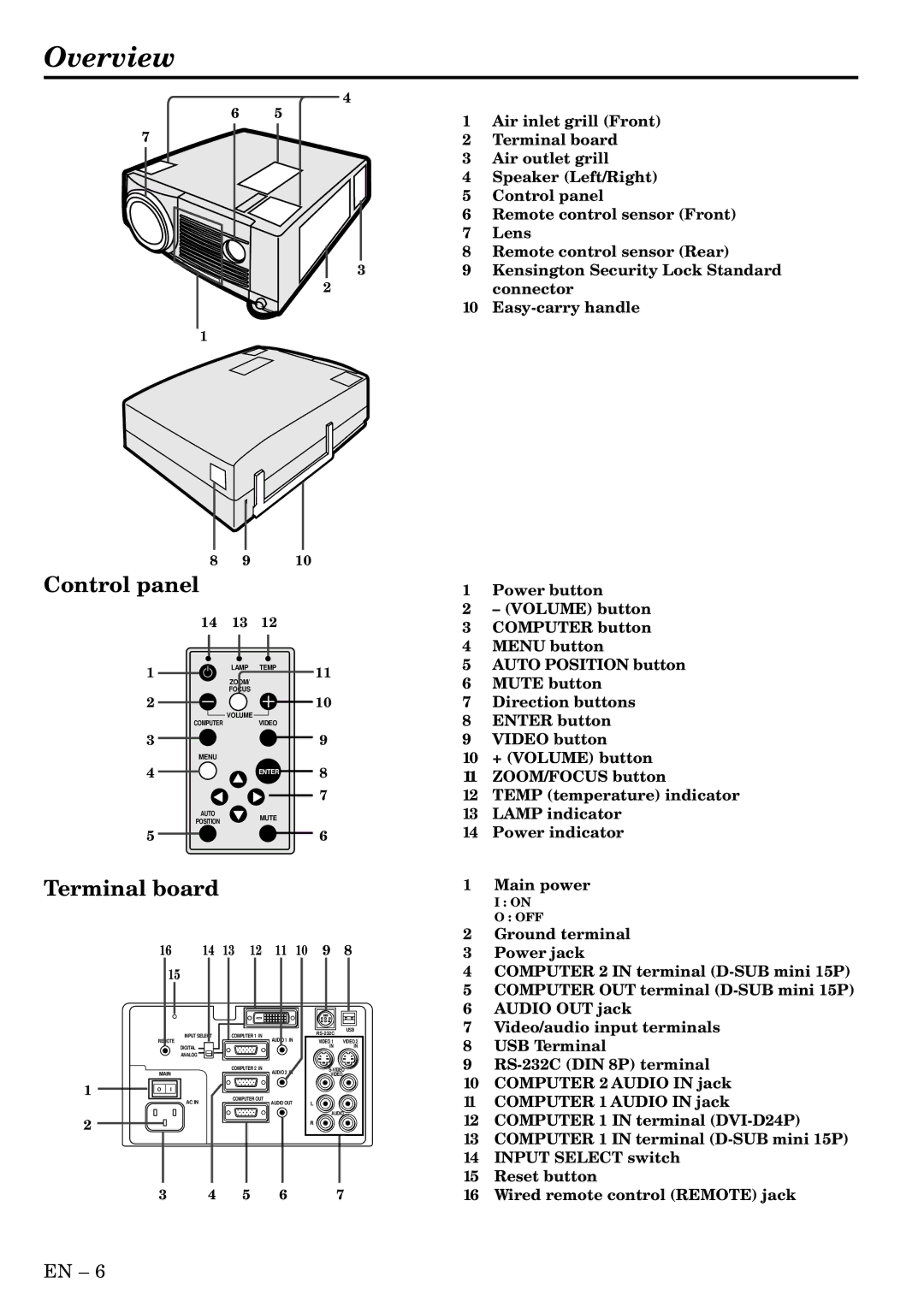 Mitsubishi Electronics LVP-X400U user manual Overview, Terminal board 