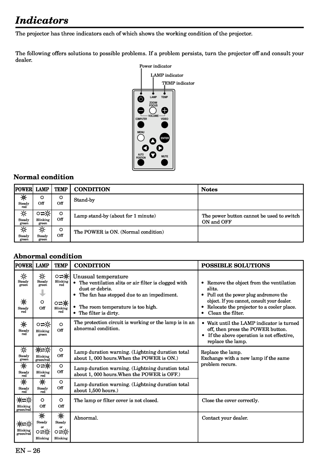 Mitsubishi Electronics LVP-X400U user manual Indicators, Normal condition, Abnormal condition, Power Lamp, Temp Condition 