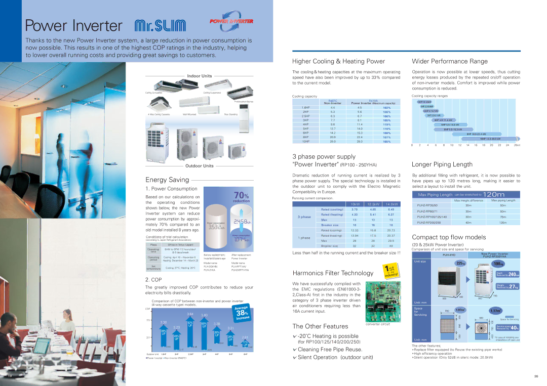 Mitsubishi Electronics M specifications Power Inverter, Energy Saving 