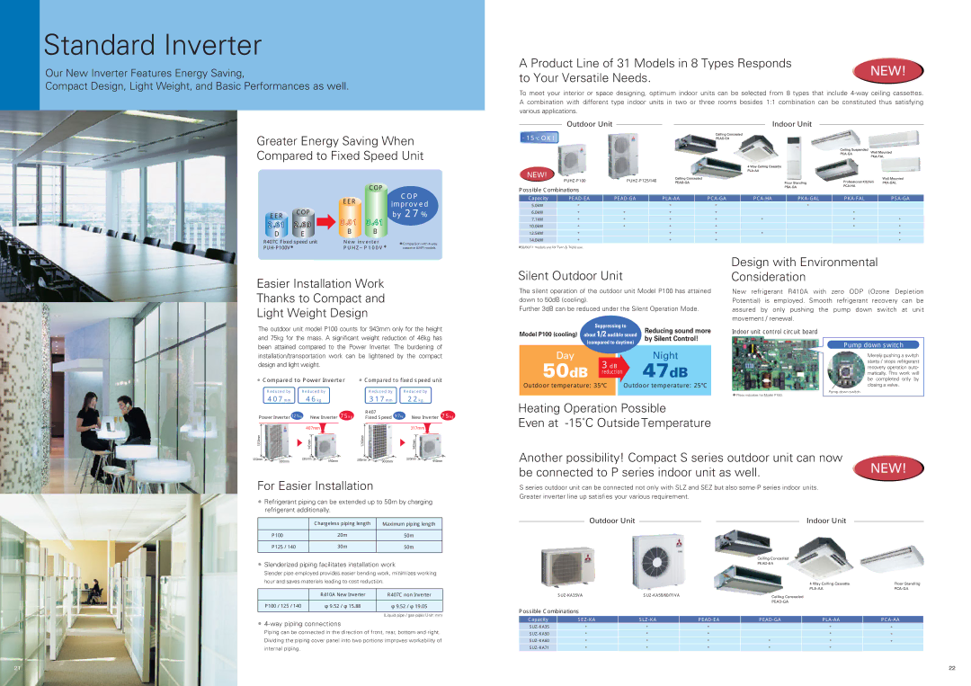 Mitsubishi Electronics M, P specifications Standard Inverter 