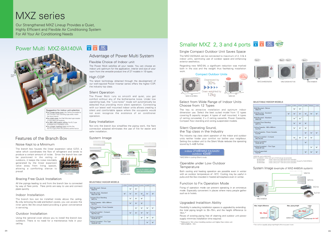 Mitsubishi Electronics specifications MXZ series, Advantage of Power Multi System, Features of the Branch Box 