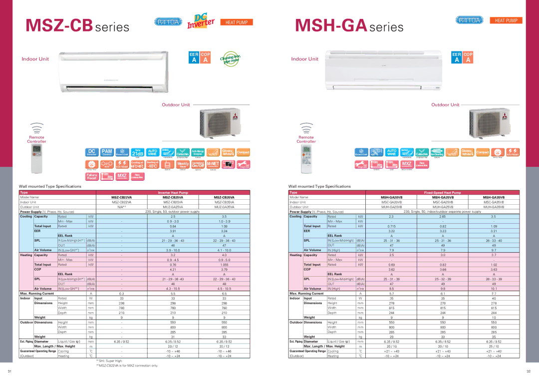 Mitsubishi Electronics P MSZ-CB series, MSZ-CB22VA MSZ-CB25VA MSZ-CB35VA, MSH-GA20VB MSH-GA25VB MSH-GA35VB 