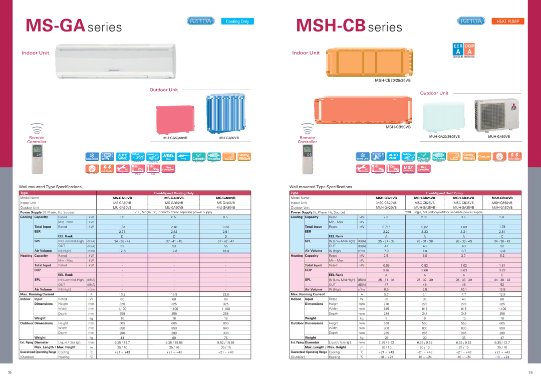 Mitsubishi Electronics P specifications MSH-CB series, MSH-CB20/25/35VB, MS-GA50VB MS-GA60VB MS-GA80VB 