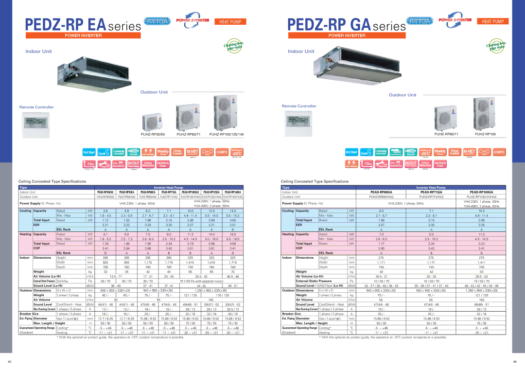 Mitsubishi Electronics M, S specifications PEDZ-RP EA series, PEDZ-RP GA series, PEAD-RP60GA PEAD-RP71GA PEAD-RP100GA 