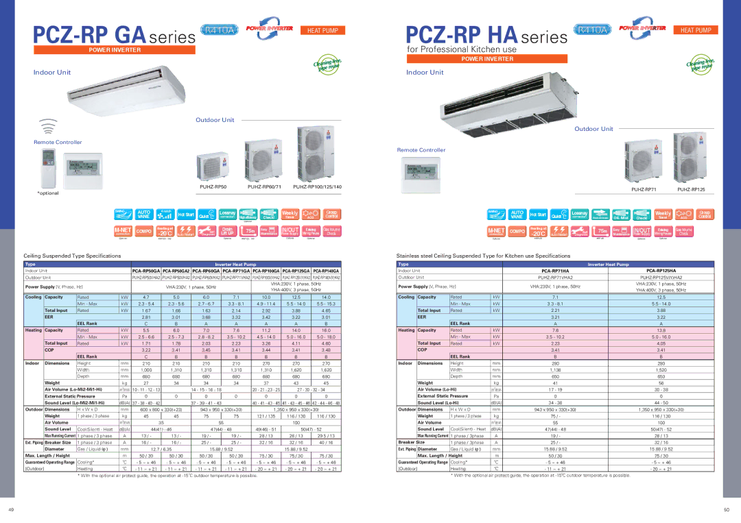 Mitsubishi Electronics M specifications PCZ-RP GA series, PCZ-RP HA series, Ceiling Suspended Type Specifications 