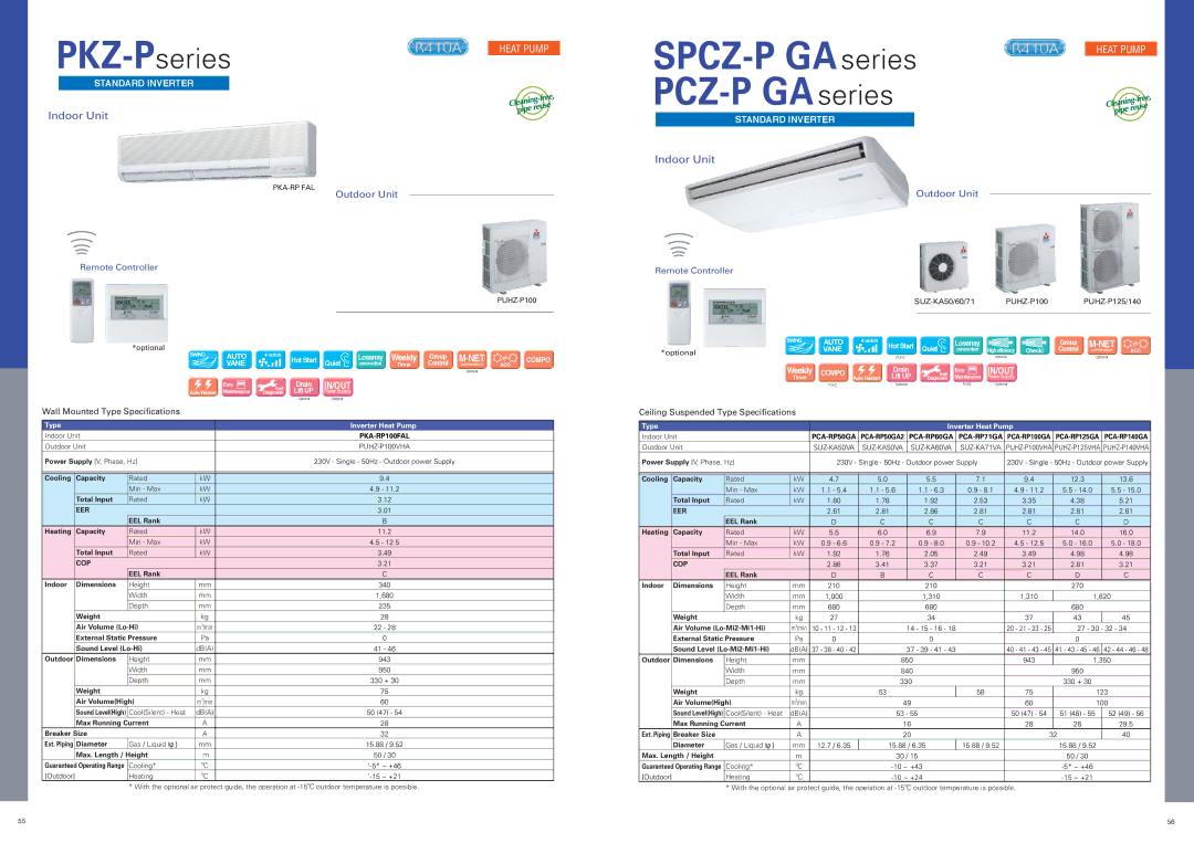 Mitsubishi Electronics M specifications SPCZ-P GA series 