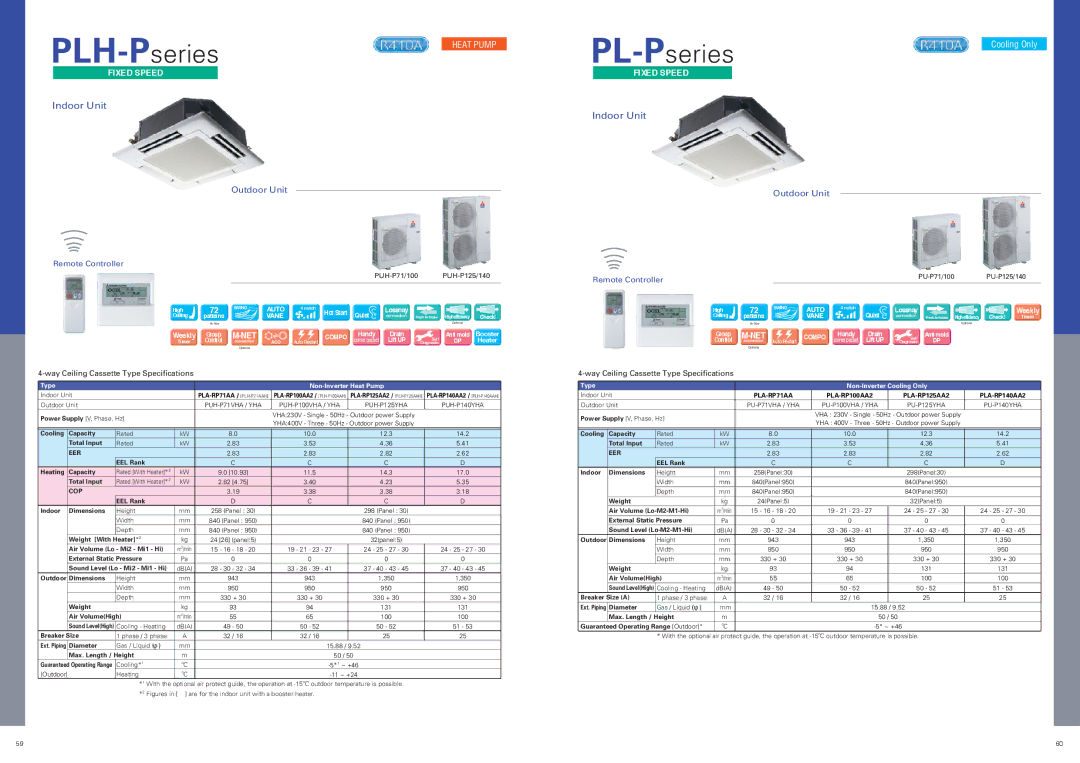 Mitsubishi Electronics M, S specifications PLH-Pseries, PLA-RP71AA PLA-RP100AA2 PLA-RP125AA2 PLA-RP140AA2 