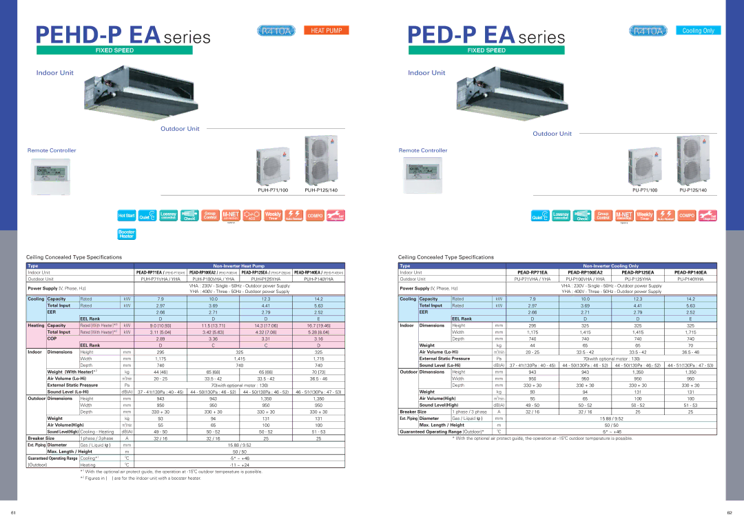 Mitsubishi Electronics S, M PEHD-P EA series, PED-P EA series, PEAD-RP71EA PEAD-RP100EA2 PEAD-RP125EA PEAD-RP140EA 