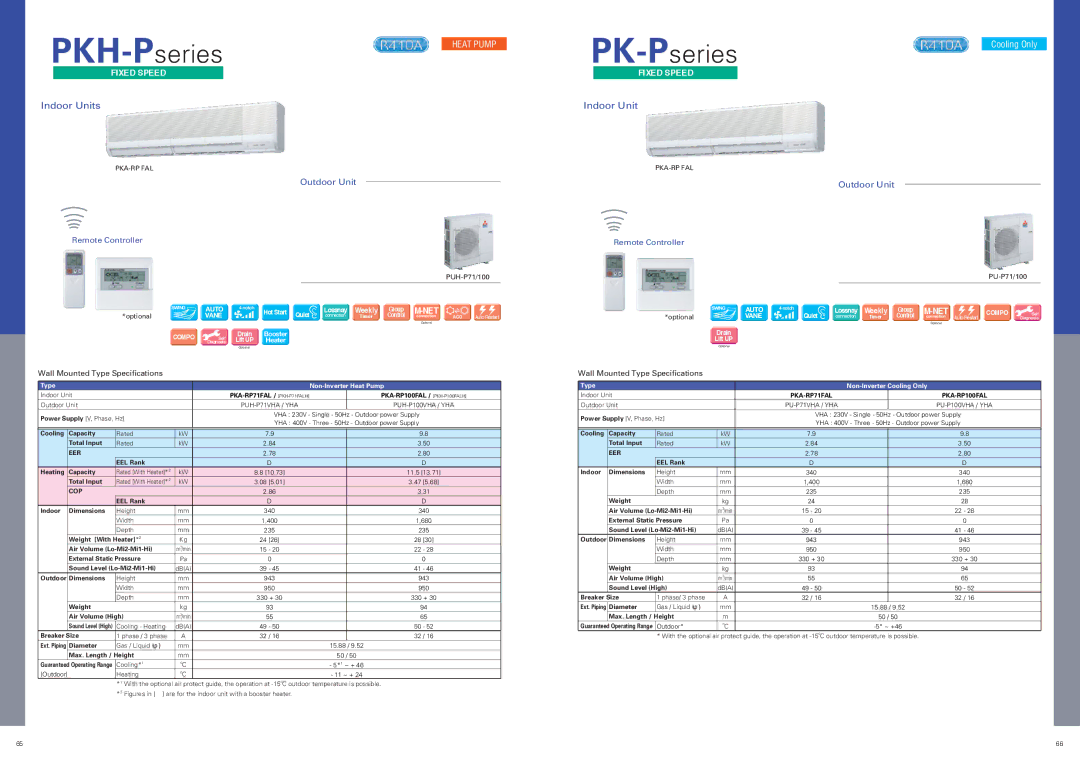 Mitsubishi Electronics M, S specifications PKH-Pseries, PKA-RP71FAL PKA-RP100FAL 