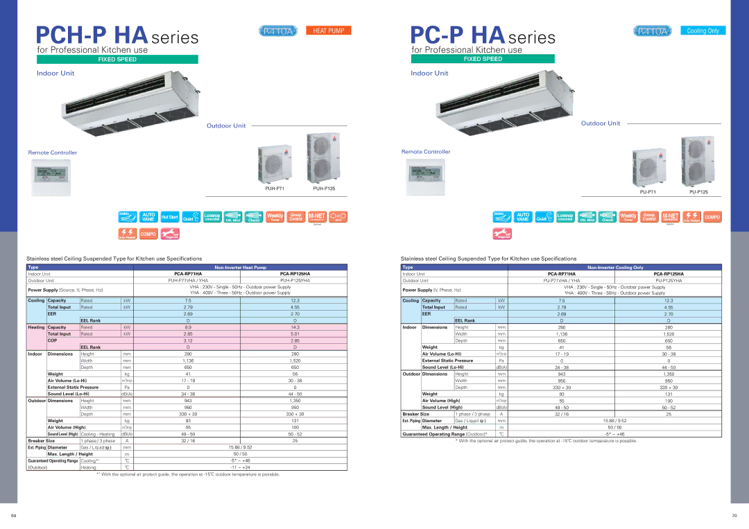 Mitsubishi Electronics M, S specifications PCH-P HA series, PC-P HA series 