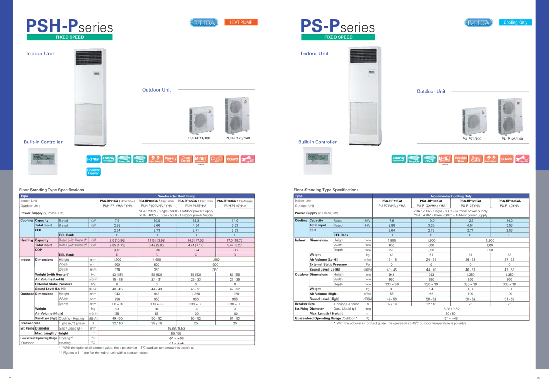 Mitsubishi Electronics M specifications PSH-Pseries 