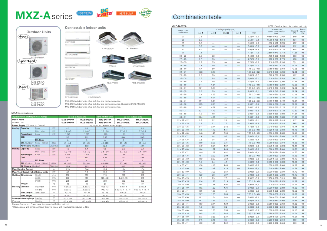 Mitsubishi Electronics P specifications MXZ Specifications, MXZ-2A40VA MXZ-2A52VA MXZ-3A54VA MXZ-4A71VA MXZ-4A80VA 