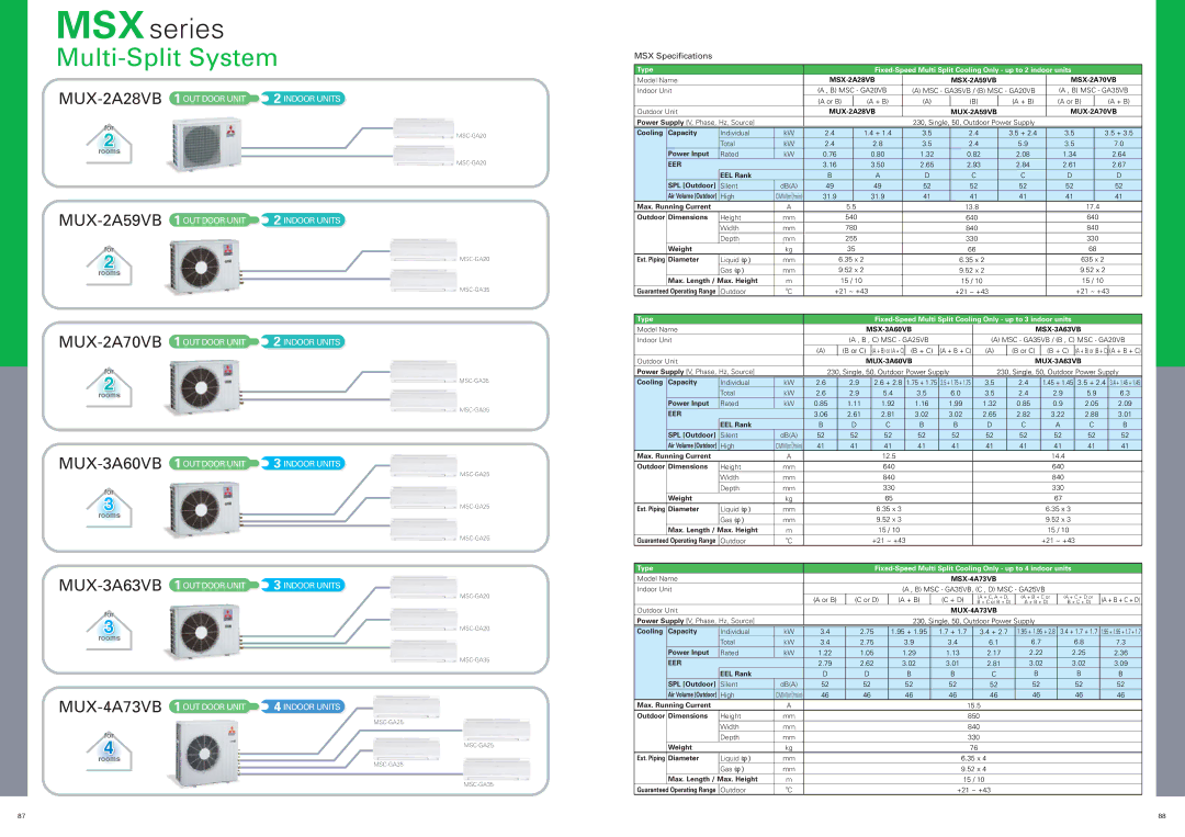 Mitsubishi Electronics P specifications MSX Specifications 