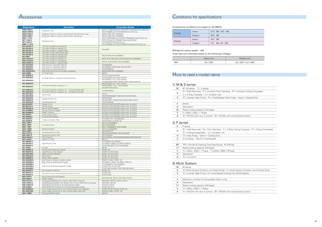 Mitsubishi Electronics P Accessories, Conditions for specifications, How to read a model name, M series S S series 