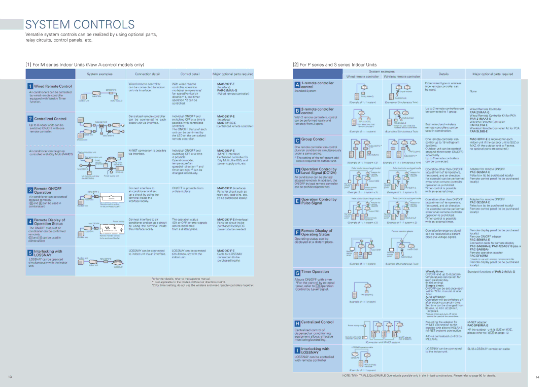 Mitsubishi Electronics M, P specifications System Controls 