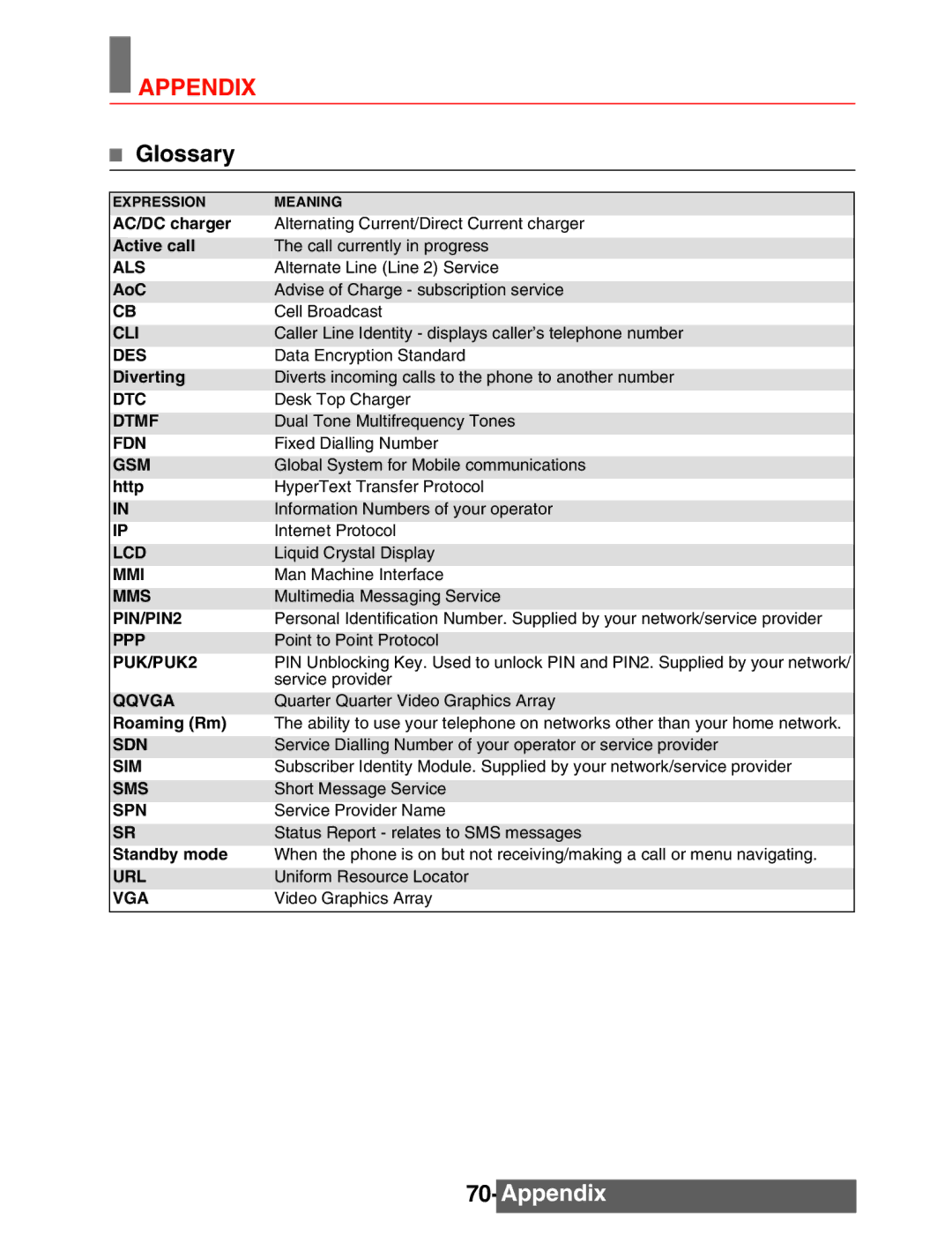 Mitsubishi Electronics M342i manual Appendix, Glossary 