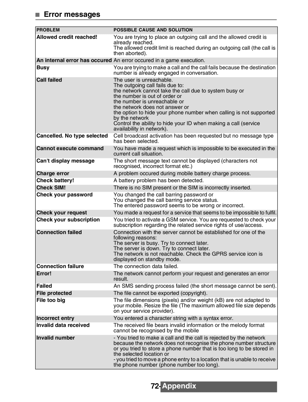 Mitsubishi Electronics M342i manual Error messages 