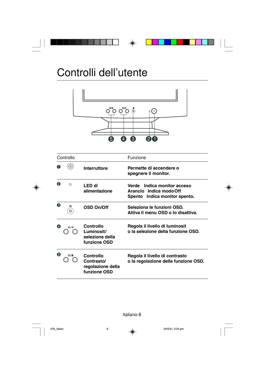 Mitsubishi Electronics M557 user manual Controlli dellutente, Controllo Funzione, Italiano-8 